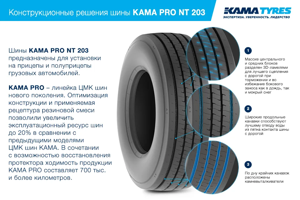 ЦМК шины KAMA PRO NT 203 385/55 R22.5 в Цивильске